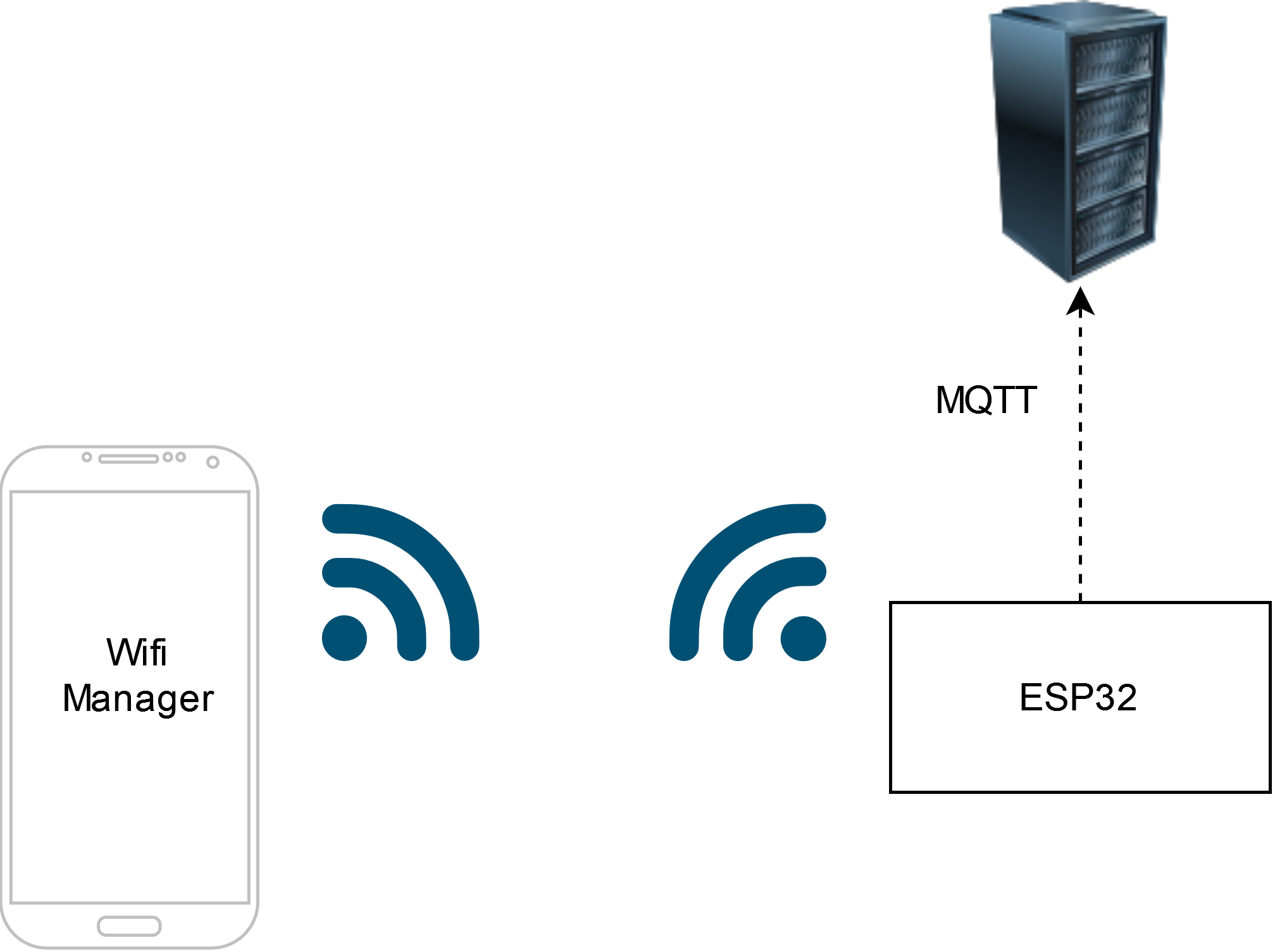 Schema ESP
