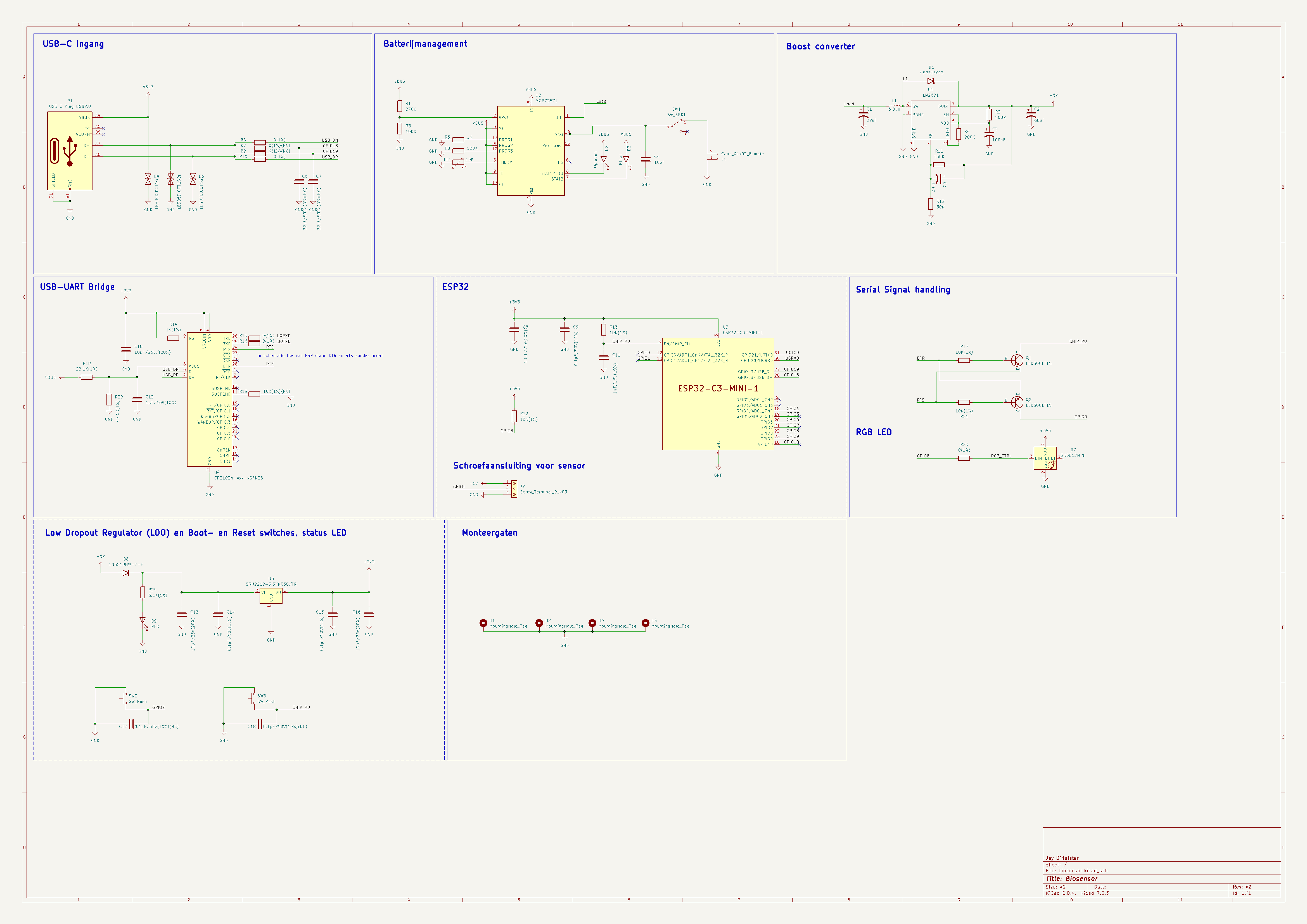 schema
